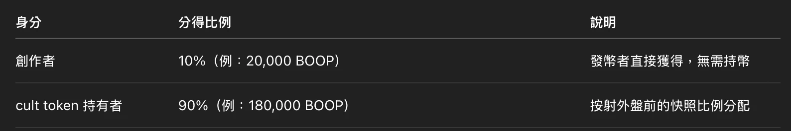 如何赚取BOOP币？BoopDotFun的创新玩法解读